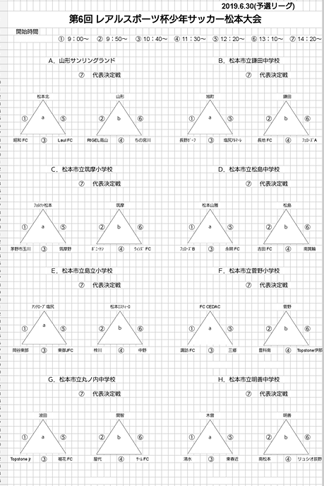 19年度 第6回レアルスポーツ杯サッカー松本大会 U 10 長野 優勝は連覇 松本山雅fc 3位情報募集 ジュニアサッカーnews