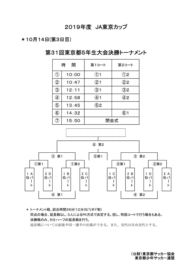 19年度 Ja東京カップ 第31回東京都5年生サッカー大会 中央大会 優勝は三菱養和調布 ジュニアサッカーnews 19年度 Ja東京カップ 第31回東京都5年生サッカー大会 中央大会 優勝は三菱養和調布 ジュニアサッカーnews