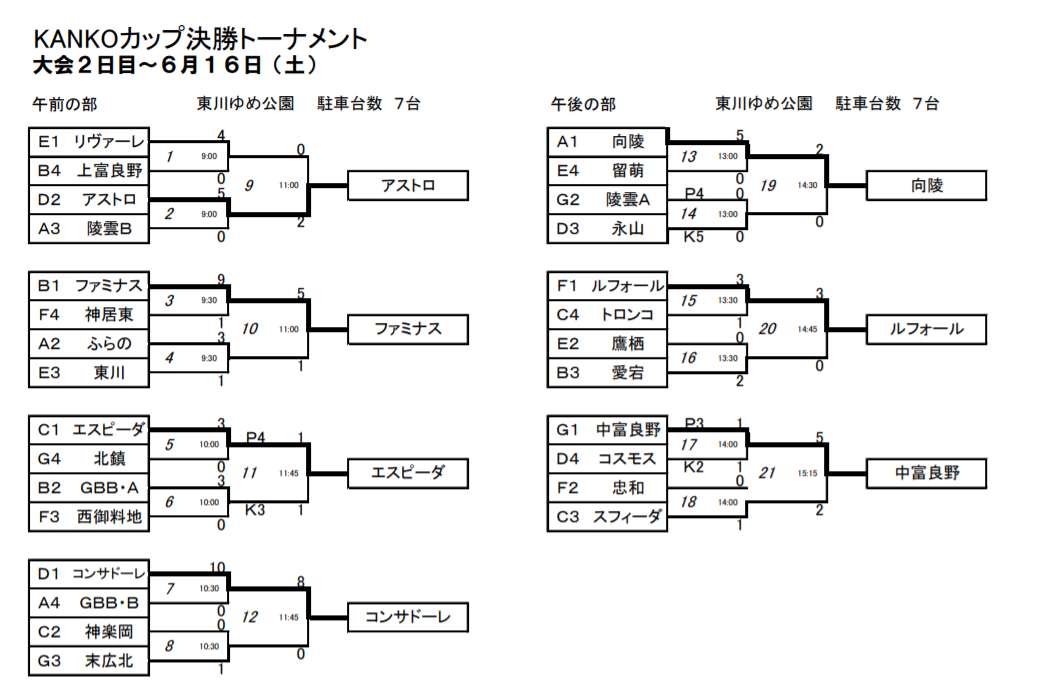 北北海道大会出場チーム決定 U 10北北海道大会 旭川予選 19第16回全道少年u 10サッカー北北海道大会旭川地区予選 ジュニアサッカー News 北北海道大会出場チーム決定 U 10北北海道大会 旭川予選 19第16回全道少年u 10サッカー北北海道大会旭川地区予選 ジュニアサッカー News