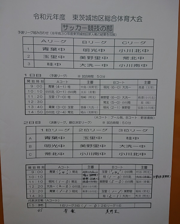 茨城少年サッカー応援団 みんなのnews 優勝は明光中 中学校東茨城地区総体 情報ありがとうございました