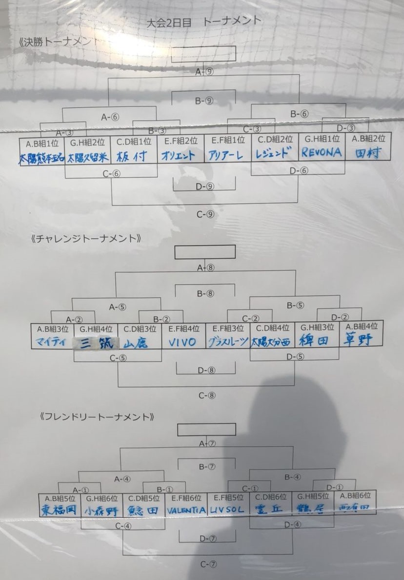 優勝は板付w 駅前不動産杯ｕ 12 福岡 19第6回駅前不動産杯ｕ 12ジュニアサッカー大会 ジュニアサッカーnews