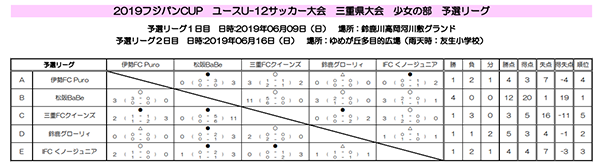 19 フジパンcupジュニアサッカー大会三重県大会u 12 少女の部 優勝は鈴鹿グローリィ ジュニアサッカーnews 19 フジパンcupジュニアサッカー大会三重県大会u 12 少女の部 優勝は鈴鹿グローリィ ジュニアサッカーnews