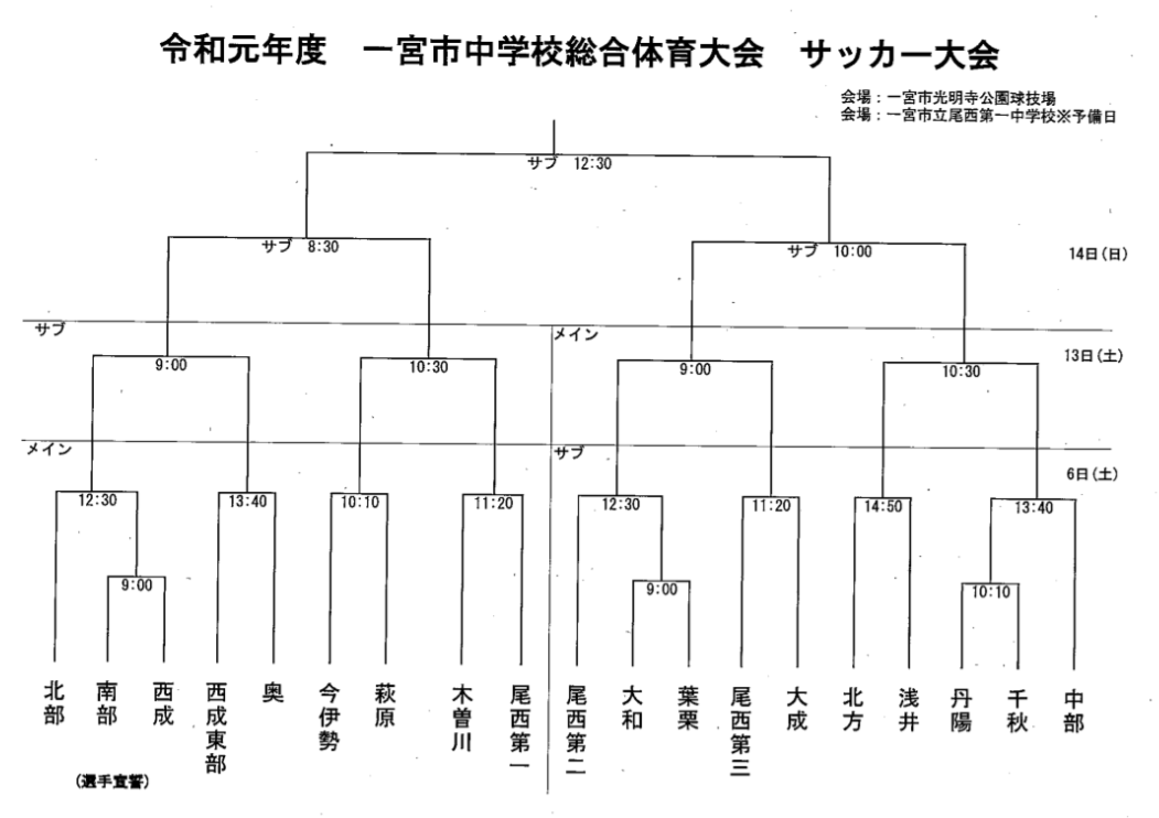 19年度 愛知中学総体 支部 地区予選結果掲載 県大会出場チーム決定 ジュニアサッカーnews 19年度 愛知中学総体 支部 地区予選結果掲載 県大会出場チーム決定 ジュニアサッカーnews