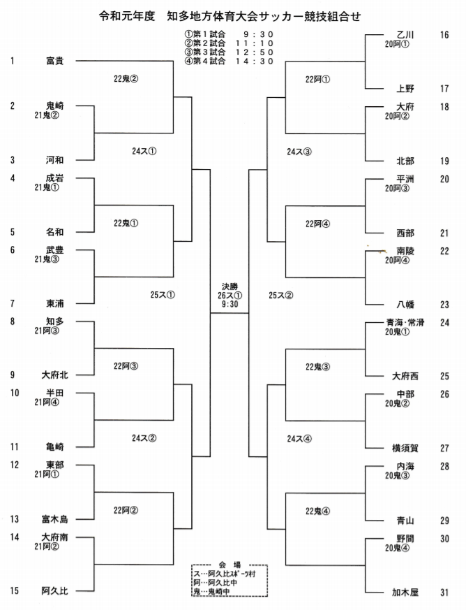愛知少年サッカー応援団 みんなのnews 目指せ 県大会 組合せ掲載 愛知中学総体 知多地方体育大会 郡大会 サッカー競技 7 21開幕