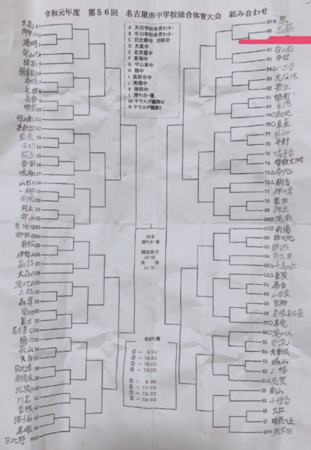 愛知少年サッカー応援団 みんなのnews 組合せ掲載 第56回 名古屋市中学校総合体育大会 サッカーの部 愛知中学総体 7 13開幕