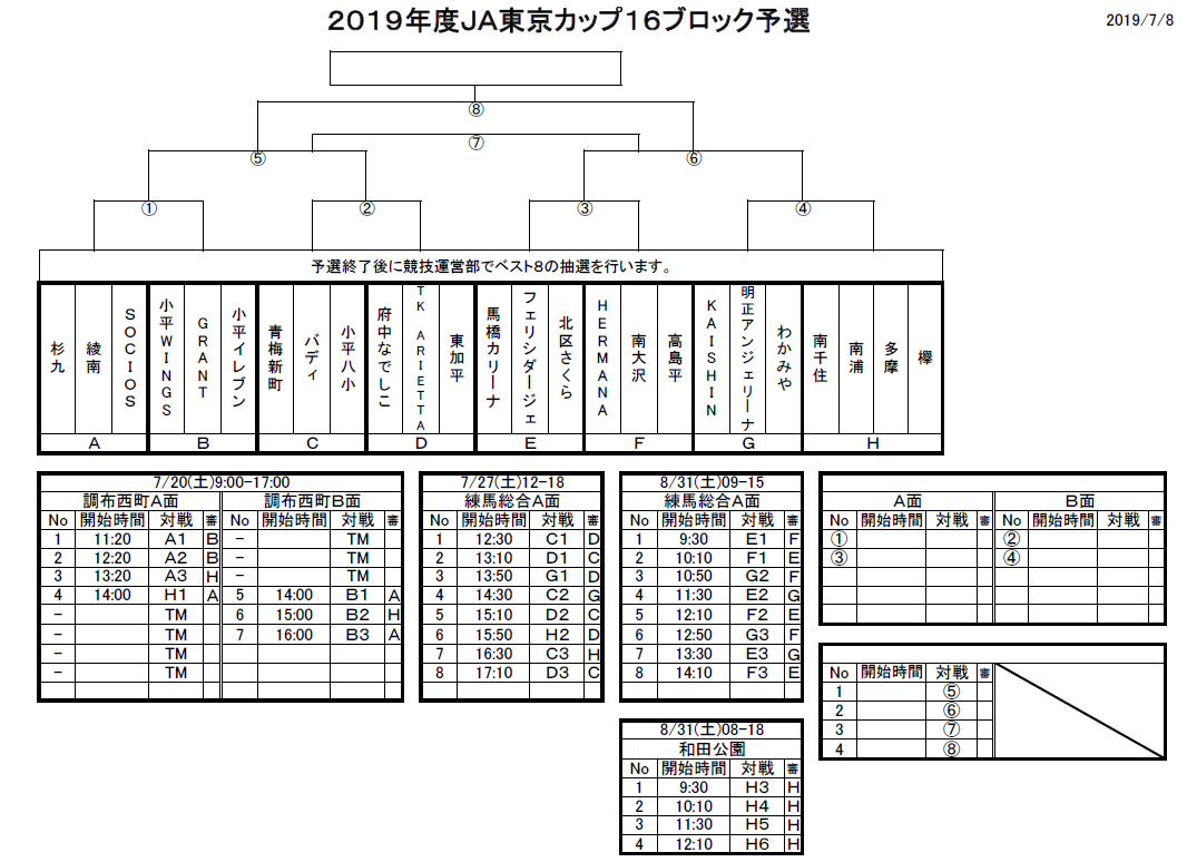 19年度 第31回ja東京カップ 5年生大会 第16ブロック予選 優勝はバディ ジュニアサッカーnews 19年度 第31回ja東京カップ 5年生大会 第16ブロック予選 優勝はバディ ジュニアサッカーnews
