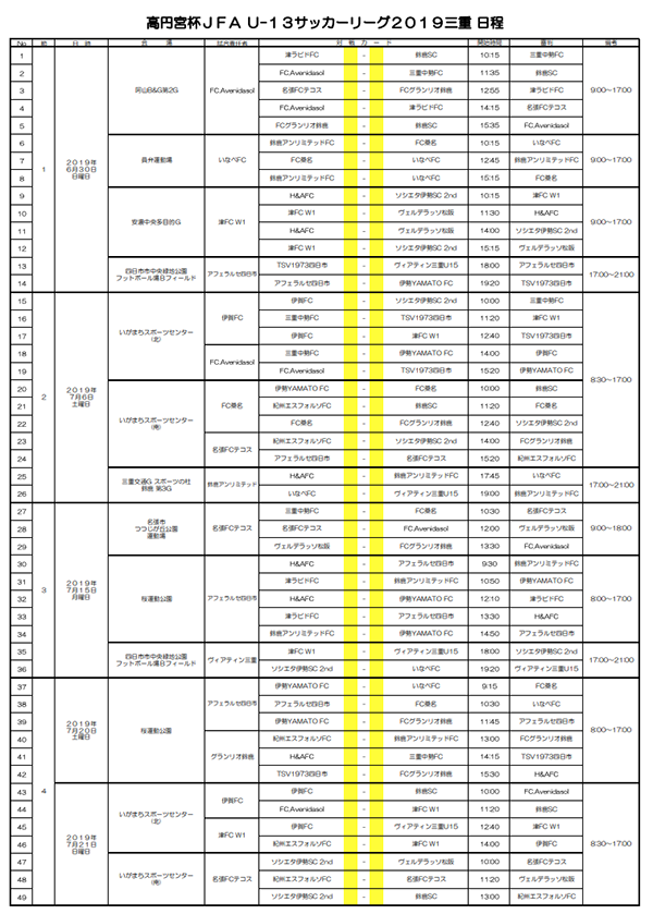 Jfau 13サッカーリーグ19三重 優勝はfc Avenidasol 2 2 ジュニアサッカーnews