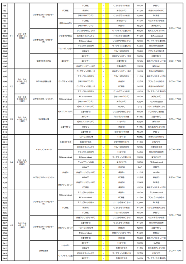 Jfau 13サッカーリーグ19三重 優勝はfc Avenidasol 2 2 ジュニアサッカーnews