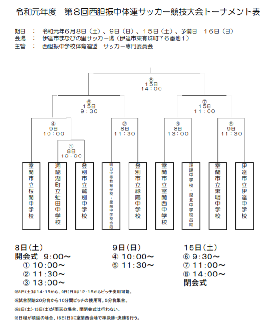 優勝は伊達中学校 西胆振中体連 19第8回西胆振中体連サッカー競技大会 ジュニアサッカーnews 優勝は伊達中学校 西胆振中体連 19第8回西胆振中体連サッカー競技大会 ジュニアサッカーnews