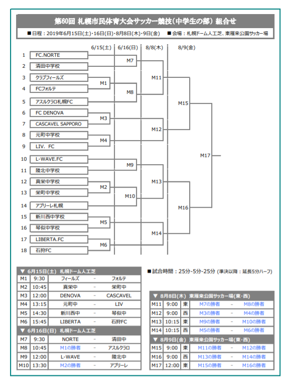 19第60回札幌市民体育大会サッカー競技中学生の部 皆様からの情報お待ちしております ジュニアサッカーnews