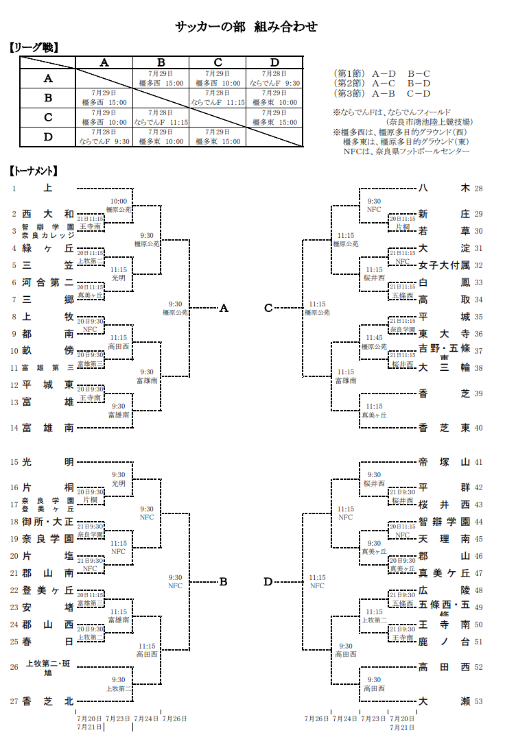 19年度 第70回奈良県中学校総合体育大会 サッカーの部 優勝は上中学 全中出場決定 ジュニアサッカーnews