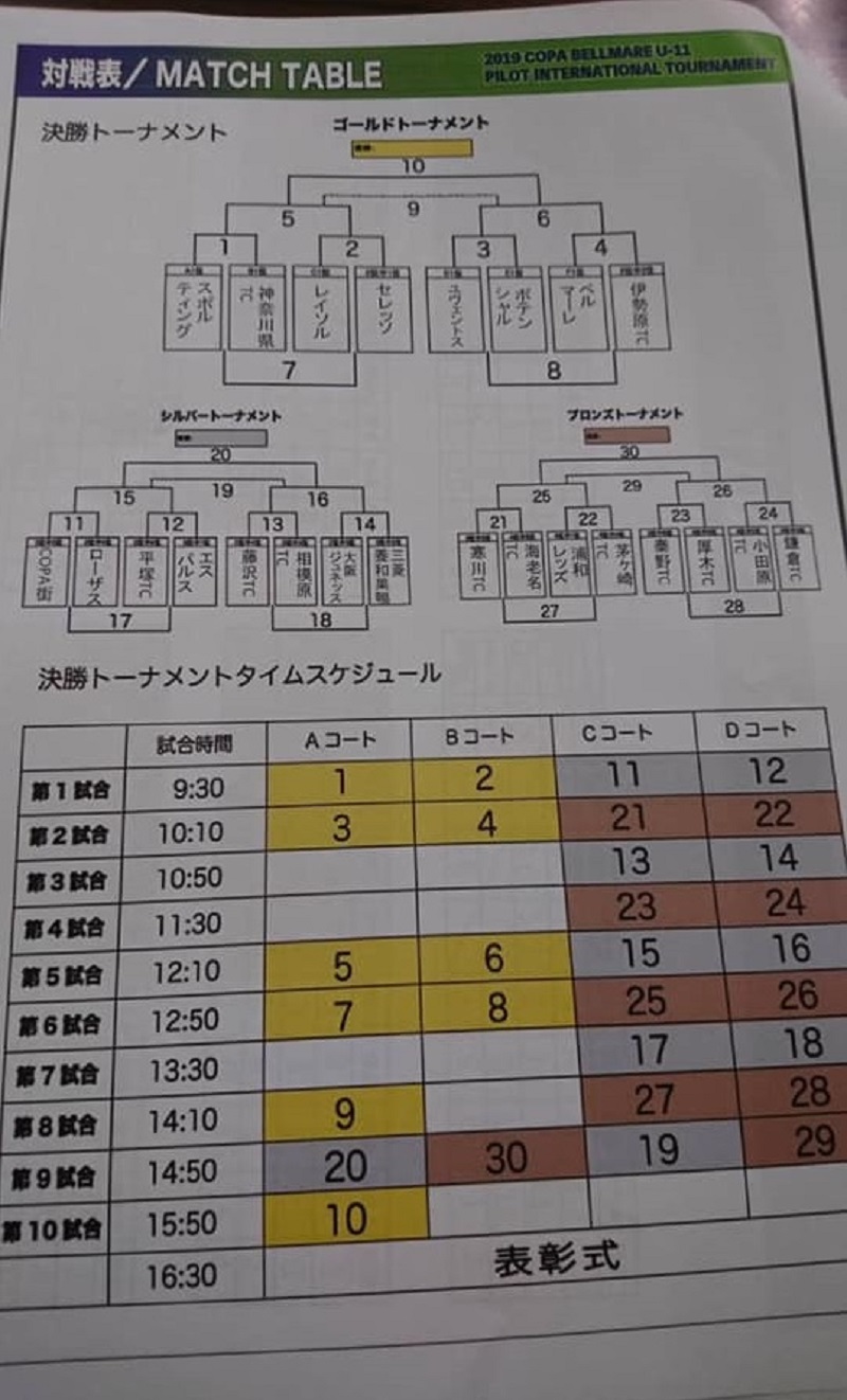 神奈川少年サッカー応援団 みんなのnews 6 22 Gl全結果 6 23決勝t速報 Copa Bellmare U 11 コパ ベルマーレ 神奈川少年サッカー応援団 みんなのnews 6 22 Gl全結果 6 23決勝t速報 Copa Bellmare U 11 コパ ベルマーレ