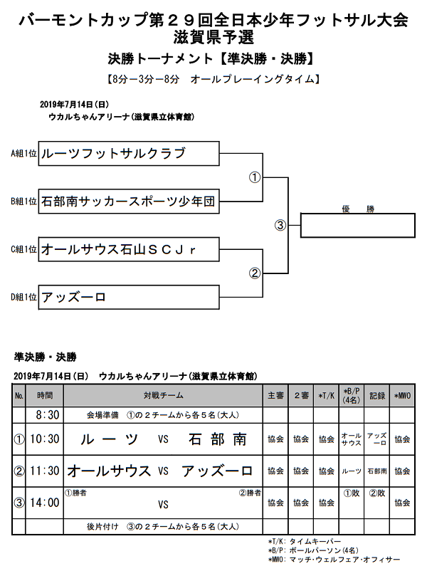 滋賀少年サッカー応援団 みんなのnews バーモントカップ滋賀県大会 7 14にいよいよ代表チームが決定します