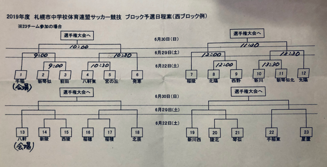 2019札幌市中学校体育連盟サッカー競技 ブロック予選 全市大会出場チーム決定 ジュニアサッカーnews