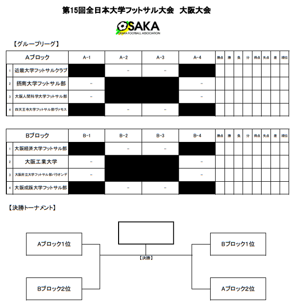 19年度 第15回 全日本大学フットサル大会 大阪大会 優勝は大阪成蹊大学フットサル部 6連覇 ジュニアサッカーnews 19年度 第15回 全日本大学フットサル大会 大阪大会 優勝は大阪成蹊大学フットサル部 6連覇 ジュニアサッカーnews