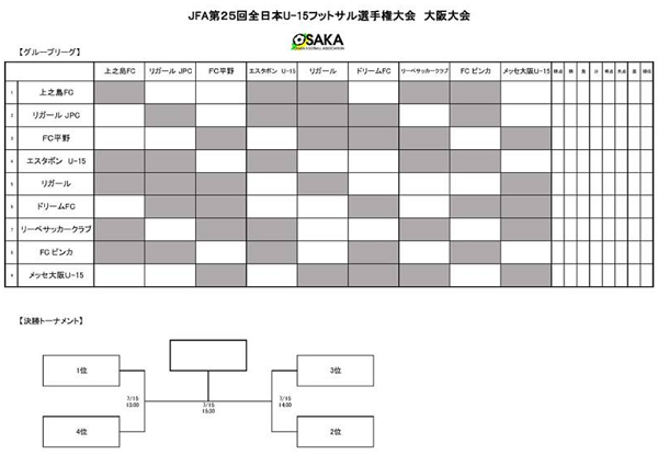 大阪少年サッカー応援団 みんなのnews 組合せ掲載 全日本u 15フットサル選手権 大阪大会 6 16開幕