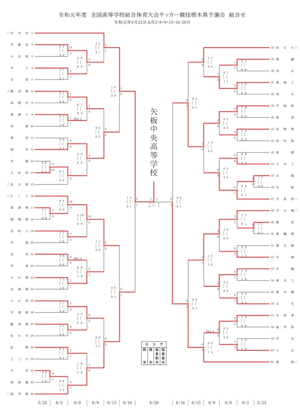 印刷 インターハイ サッカー 埼玉 歴代 素晴らしいサッカーの写真