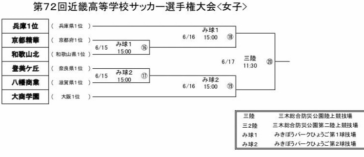 京都少年サッカー応援団 みんなのnews ガンバレ京都精華 組み合わせ掲載 6 15 開催 第72回近畿高等学校サッカー選手権大会 女子 インターハイ予選