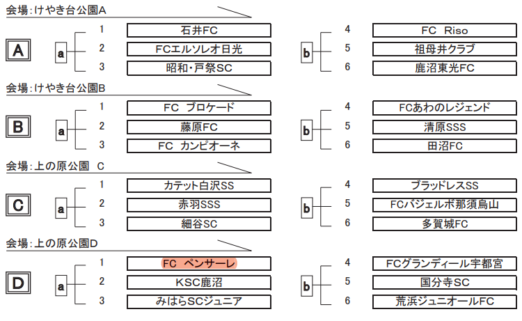 栃木少年サッカー応援団 みんなのnews 6 22 23開催 御幸サッカースポーツ大会 U 12 組合せ掲載