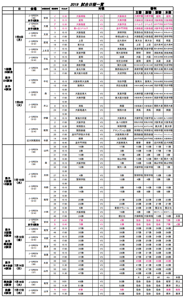 大阪 私立 高校