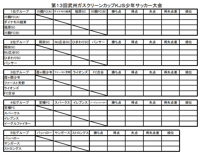 埼玉少年サッカー応援団 みんなのnews 初日7 7結果掲載 19年度 第13回武州ガスクリーンカップkjs少年サッカー大会 埼玉少年サッカー応援団 みんなのnews 初日7 7結果掲載 19年度 第13回武州ガスクリーンカップkjs少年サッカー大会