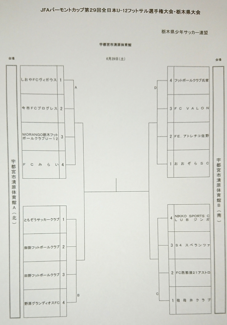 栃木少年サッカー応援団 みんなのnews 組合せ速報 バーモントカップ 栃木県大会 6 29開催