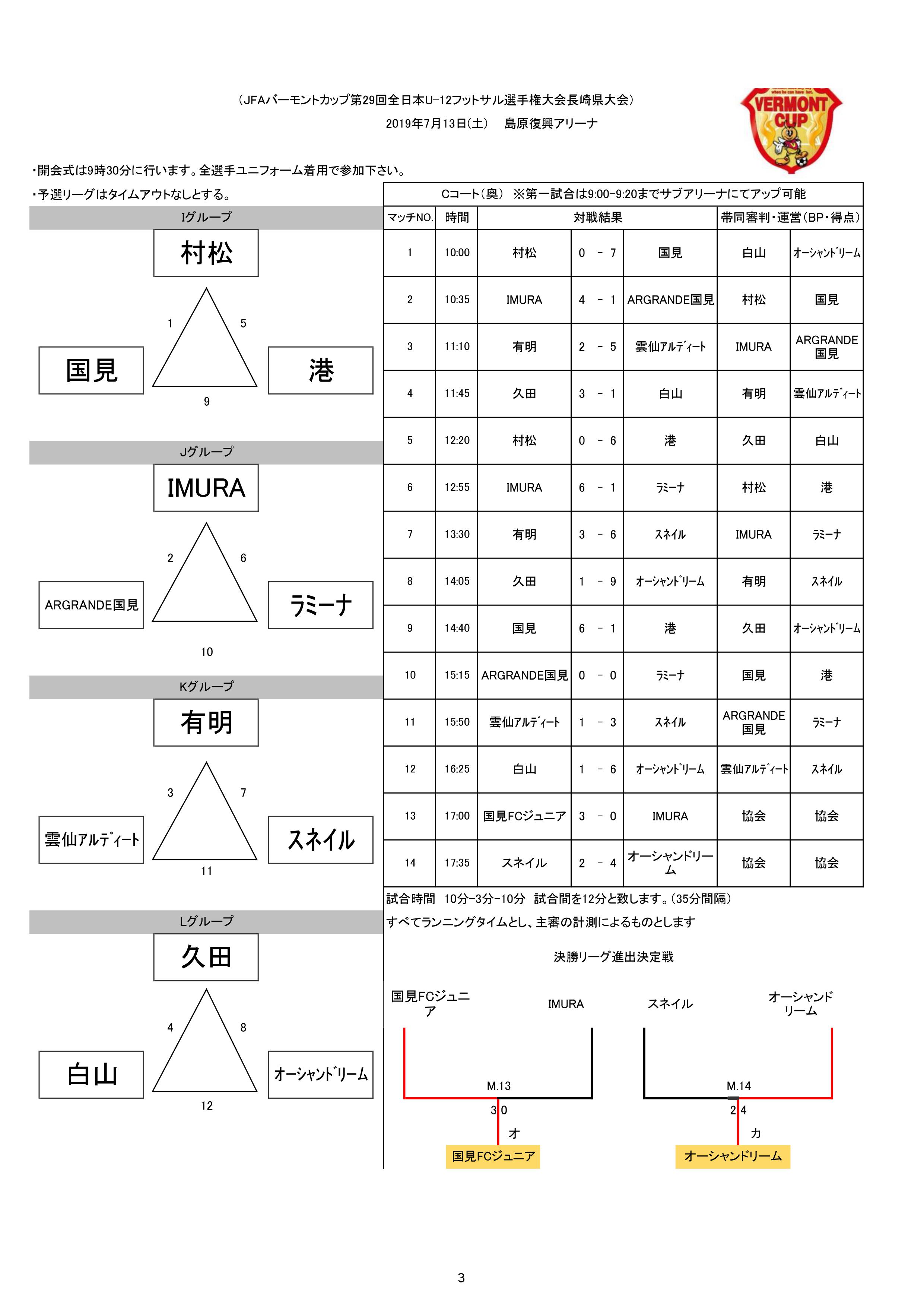 優勝はデサフィーゴ波佐見 19年度第29回 Jfaバーモントカップ長崎県大会 ジュニアサッカーnews