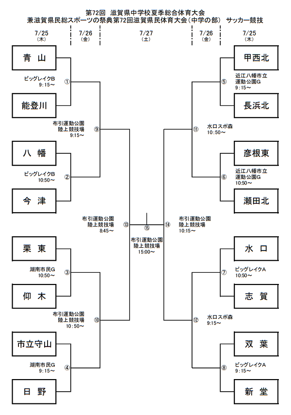 滋賀少年サッカー応援団 みんなのnews 組合せ掲載 第72回滋賀県中学校夏季総合体育大会サッカーの部