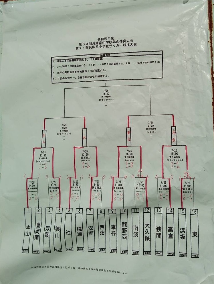兵庫少年サッカー応援団 みんなのnews 優勝は東谷中学校 第63回兵庫県中学校総合体育大会 第71回兵庫県中学校サッカー競技大会 兵庫少年サッカー応援団 みんなのnews 優勝は東谷中学校 第63回兵庫県中学校総合体育大会 第71回兵庫県中学校サッカー競技大会