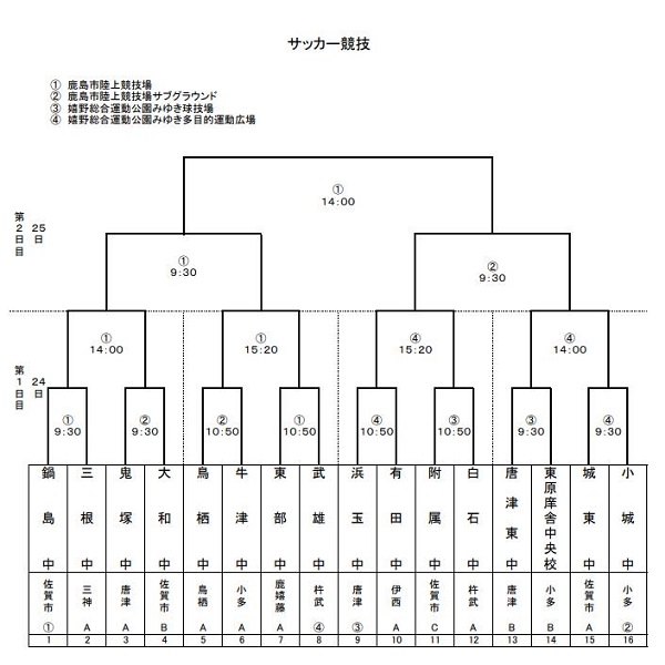 2019年 令和元年度 第56回佐賀県中学校総合体育大会サッカーの部 優勝は城東中 ジュニアサッカーnews