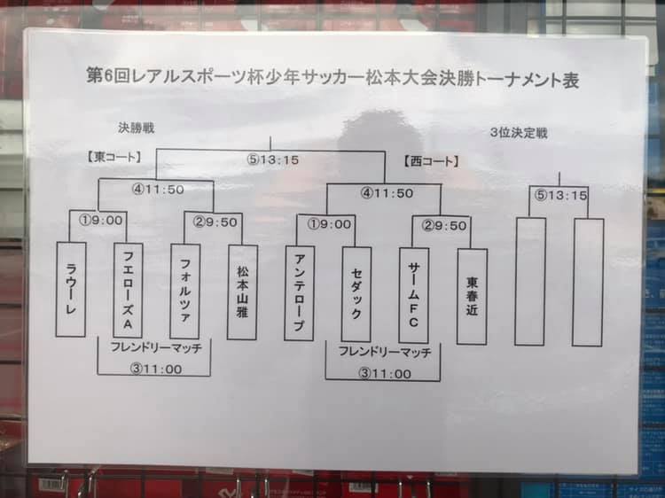 19年度 第6回レアルスポーツ杯サッカー松本大会 U 10 長野 優勝は連覇 松本山雅fc 3位情報募集 ジュニアサッカーnews