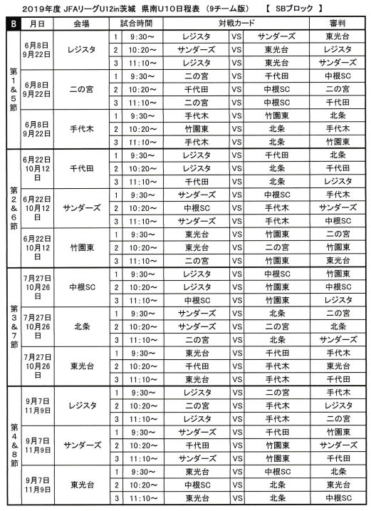 19年度jfa U 10サッカーリーグ茨城 県南地区 Ce Sbブロック更新10 28 ジュニアサッカーnews