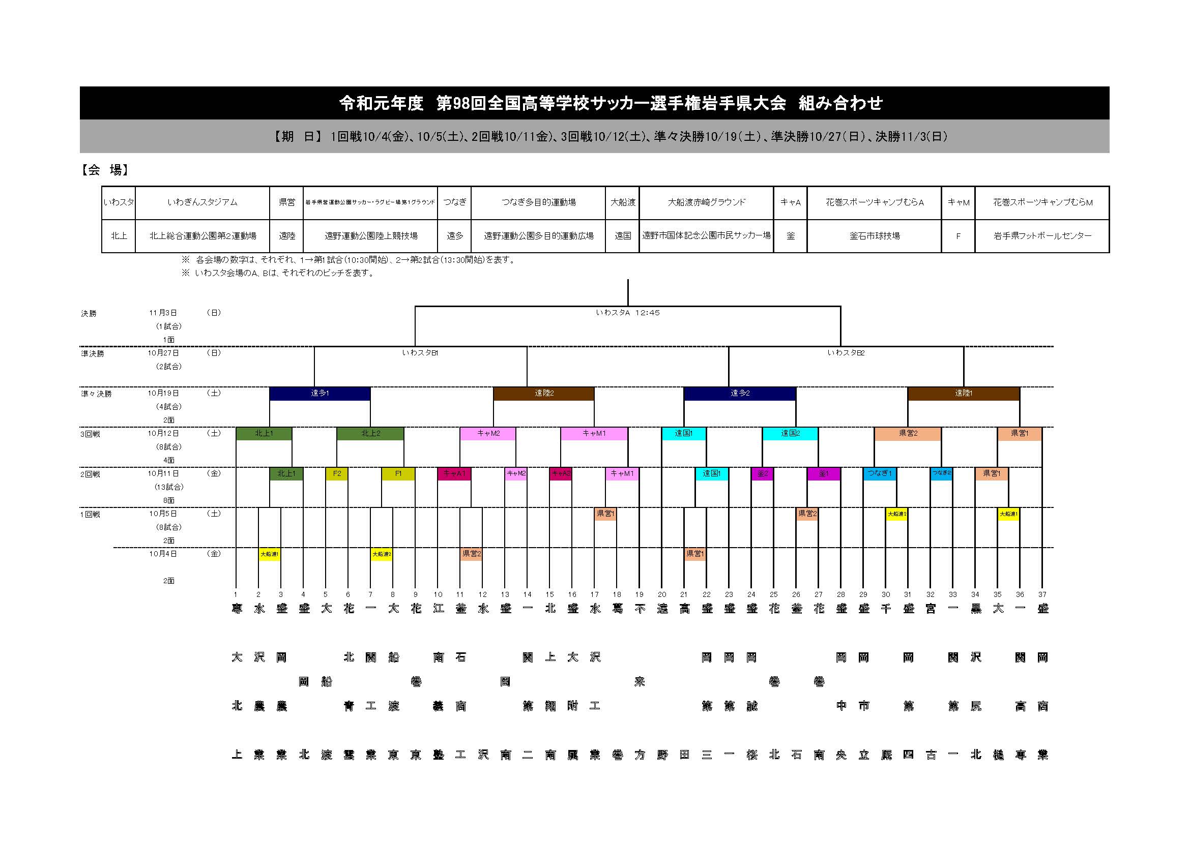 19年度 第98回全国高校サッカー選手権大会岩手県大会結果表掲載 優勝は専大北上 ジュニアサッカーnews