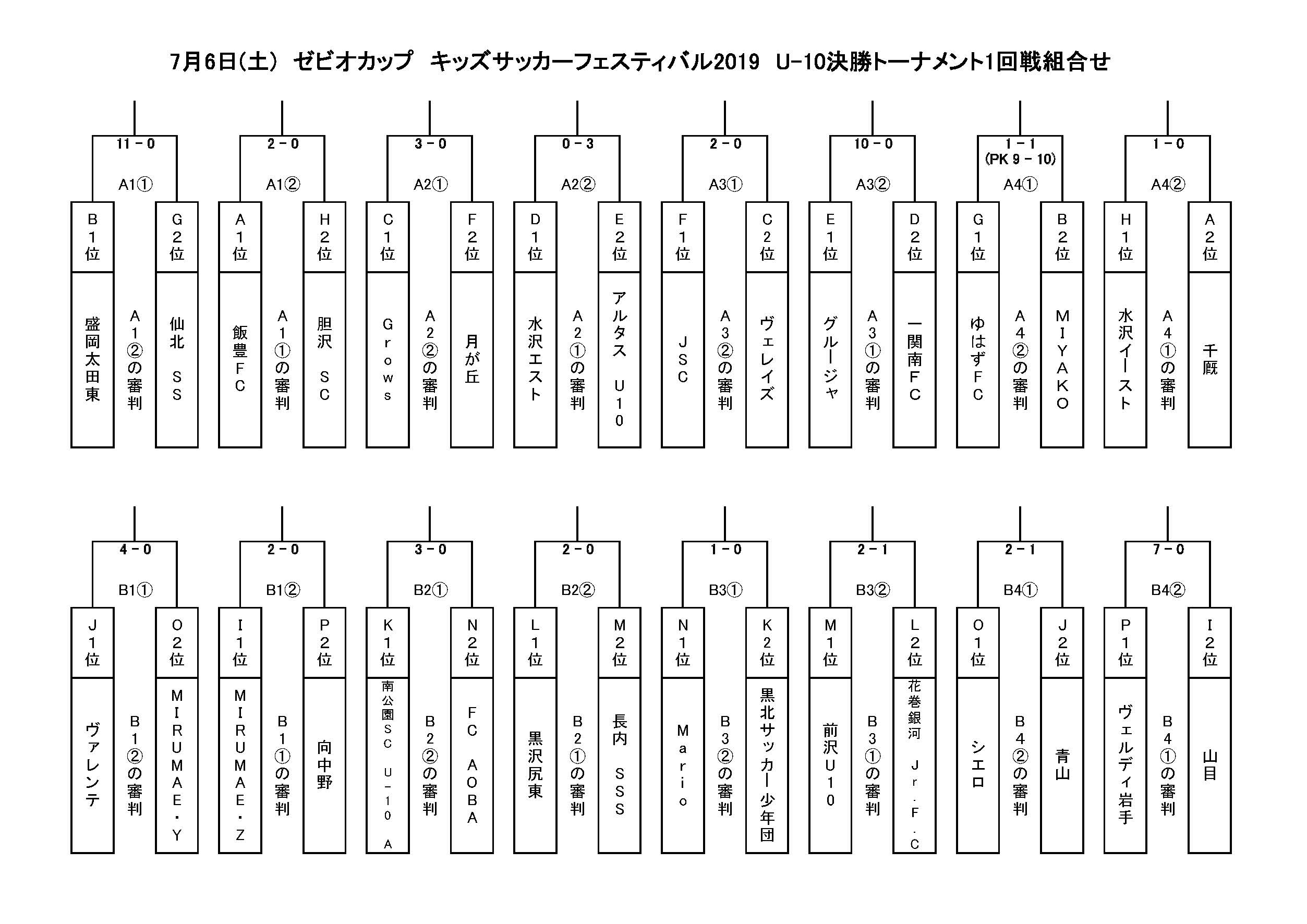 ゼビオカップ キッズサッカーフェスティバル19 U 10 岩手県 結果掲載 ジュニアサッカーnews ゼビオカップ キッズサッカーフェスティバル19 U 10 岩手県 結果掲載 ジュニアサッカーnews