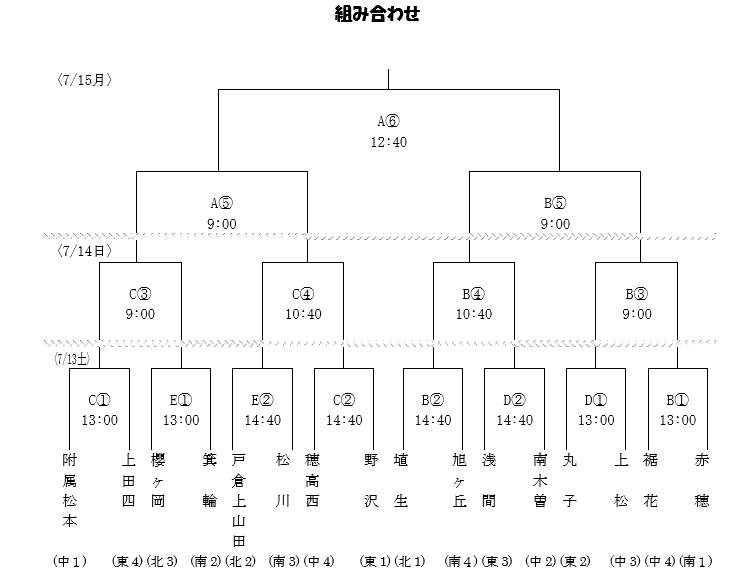 19年度 第58回長野県中学校総合体育大会 優勝は赤穂中 ジュニアサッカーnews