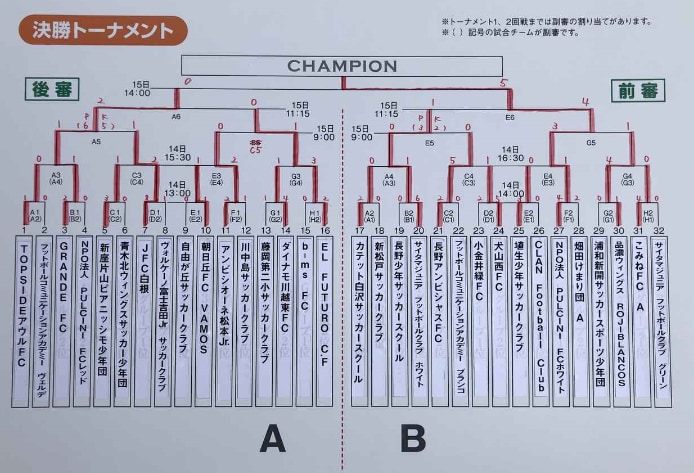 第32回サッカーマガジンカップ全国少年大会19 長野 優勝はpulcini Fcホワイト 神奈川 写真掲載 ジュニアサッカーnews