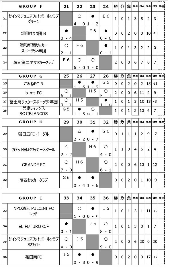 第32回サッカーマガジンカップ全国少年大会19 長野 優勝はpulcini Fcホワイト 神奈川 写真掲載 ジュニアサッカーnews