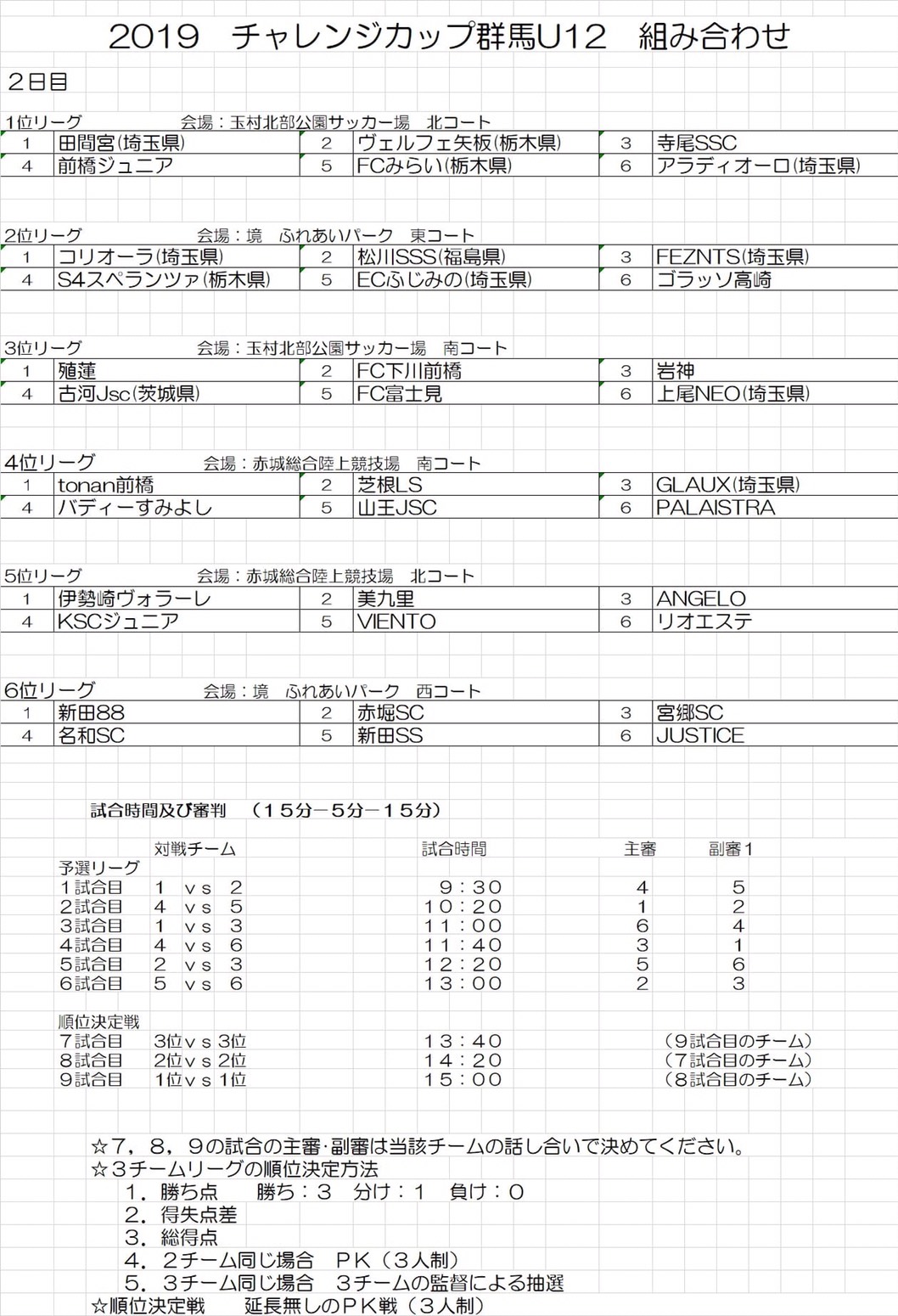 優勝は田間宮sss 埼玉 19群馬チャレンジカップu 12 ジュニアサッカーnews 優勝は田間宮sss 埼玉 19群馬チャレンジカップu 12 ジュニアサッカーnews