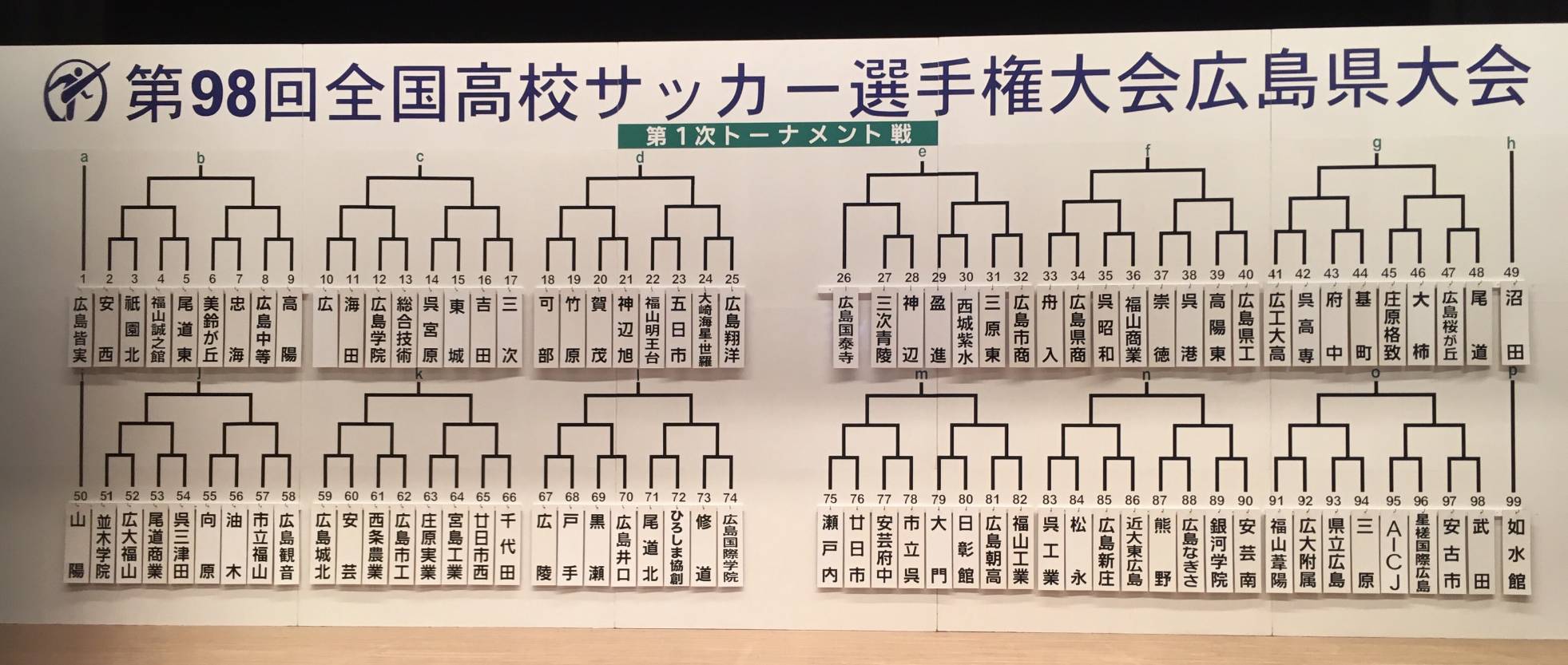 19年度 第98回全国高校サッカー選手権広島県大会結果掲載 優勝は広島皆実 ジュニアサッカーnews