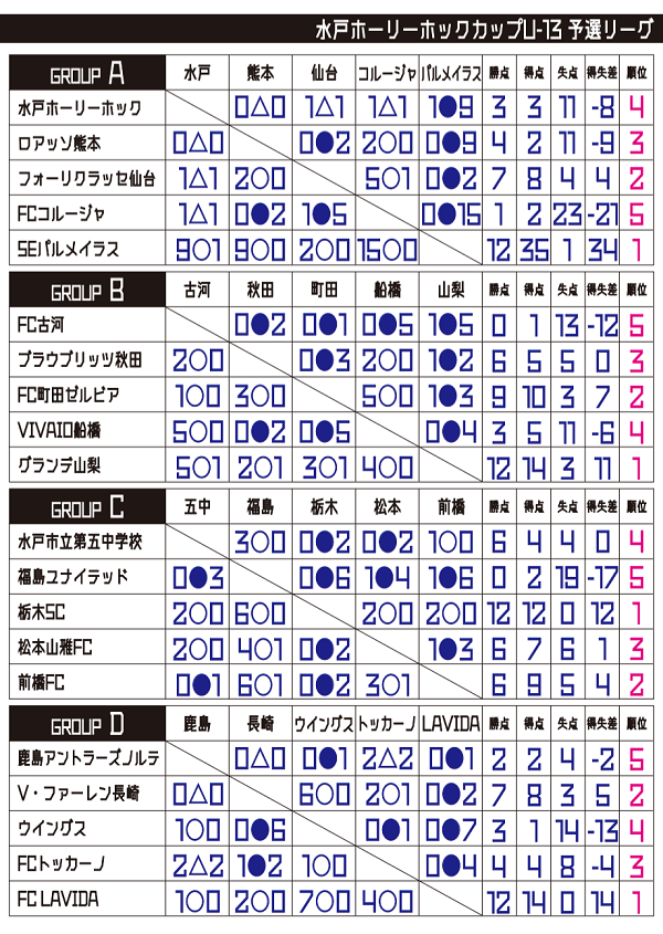 水戸ホーリーホック 掲示板