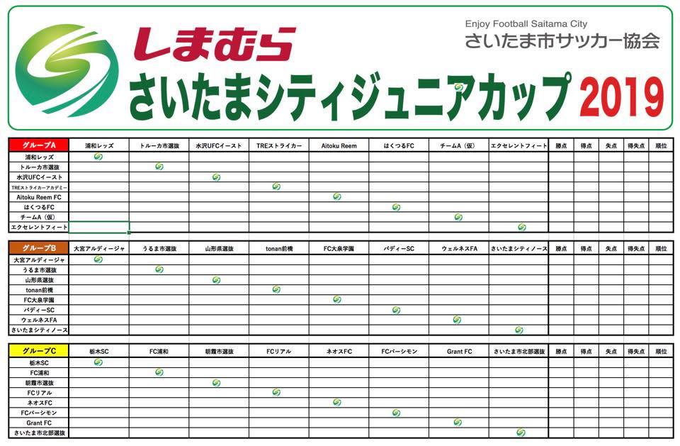 優勝はバディーsc 19年度 さいたまシティジュニアカップ19 埼玉 ジュニアサッカーnews 優勝はバディーsc 19年度 さいたまシティジュニアカップ19 埼玉 ジュニアサッカーnews