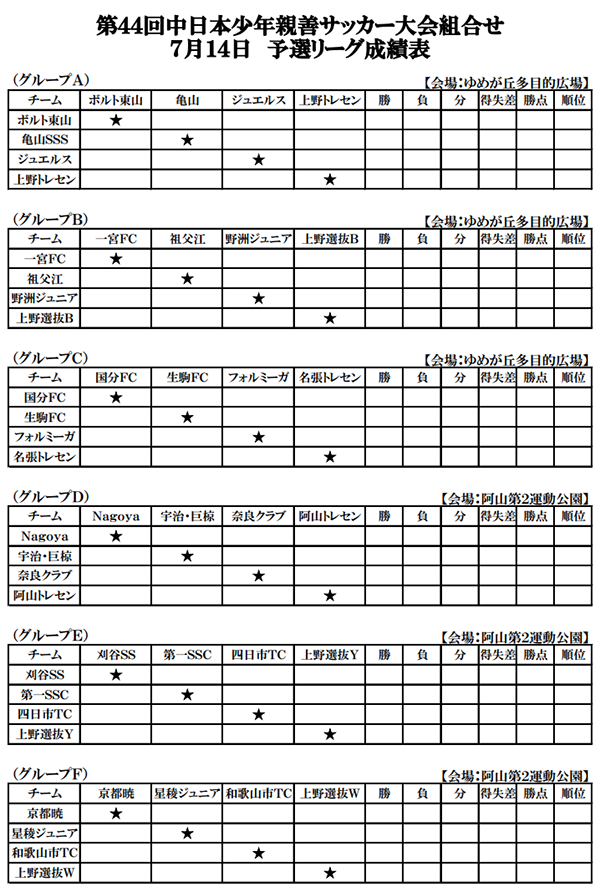 奈良少年サッカー応援団 みんなのnews 生駒fc 奈良クラブ ジュエルスfc参戦 7 14 15組合せ掲載 19年度 第44回 中日本少年親善サッカー大会 三重