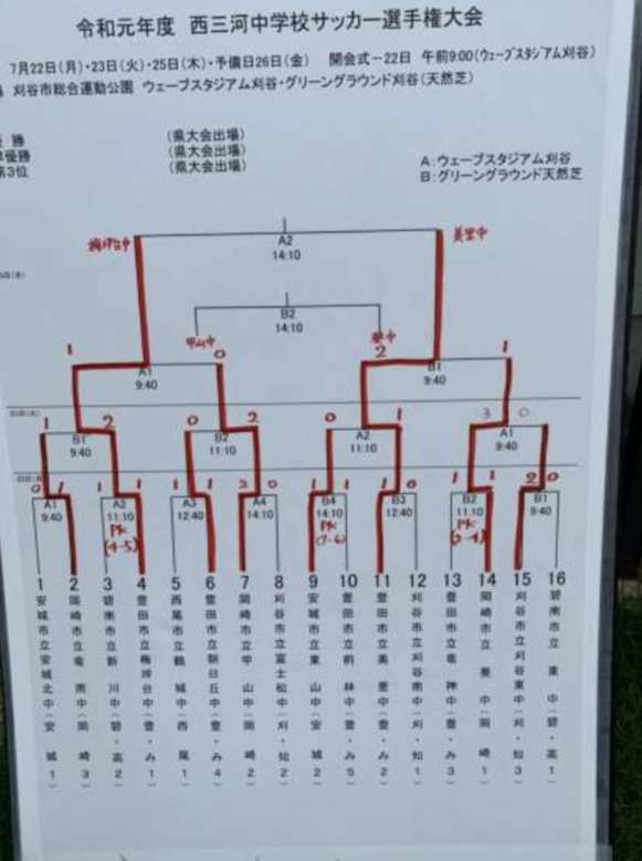 優勝写真掲載 19年度 西三河中学校サッカー選手権 中学総体 愛知 優勝は豊田市立梅坪台中学校 ジュニアサッカーnews