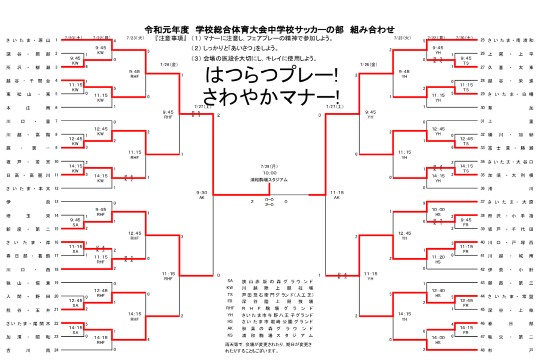 中体連 サッカー 埼玉