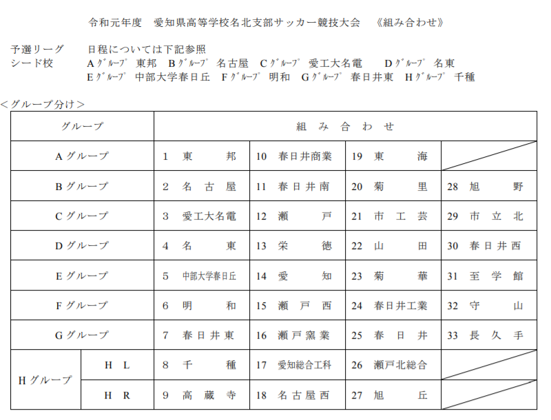 愛知少年サッカー応援団 みんなのnews 組み合わせ掲載 愛知県高校サッカー競技大会 名北支部大会 7 開幕 愛知少年サッカー応援団 みんなのnews 組み合わせ掲載 愛知県高校サッカー競技大会 名北支部大会 7 開幕