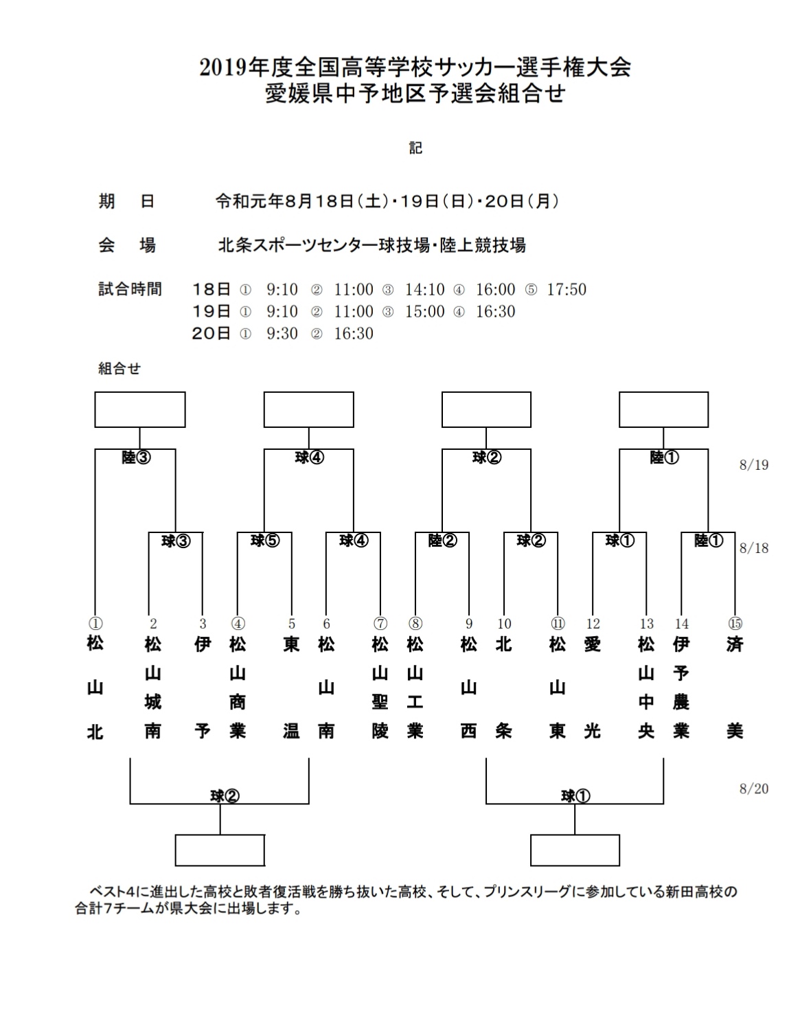 19年度 高校サッカー選手権大会 愛媛県 中予地区予選 県大会出場チーム決定 結果表掲載 ジュニアサッカーnews