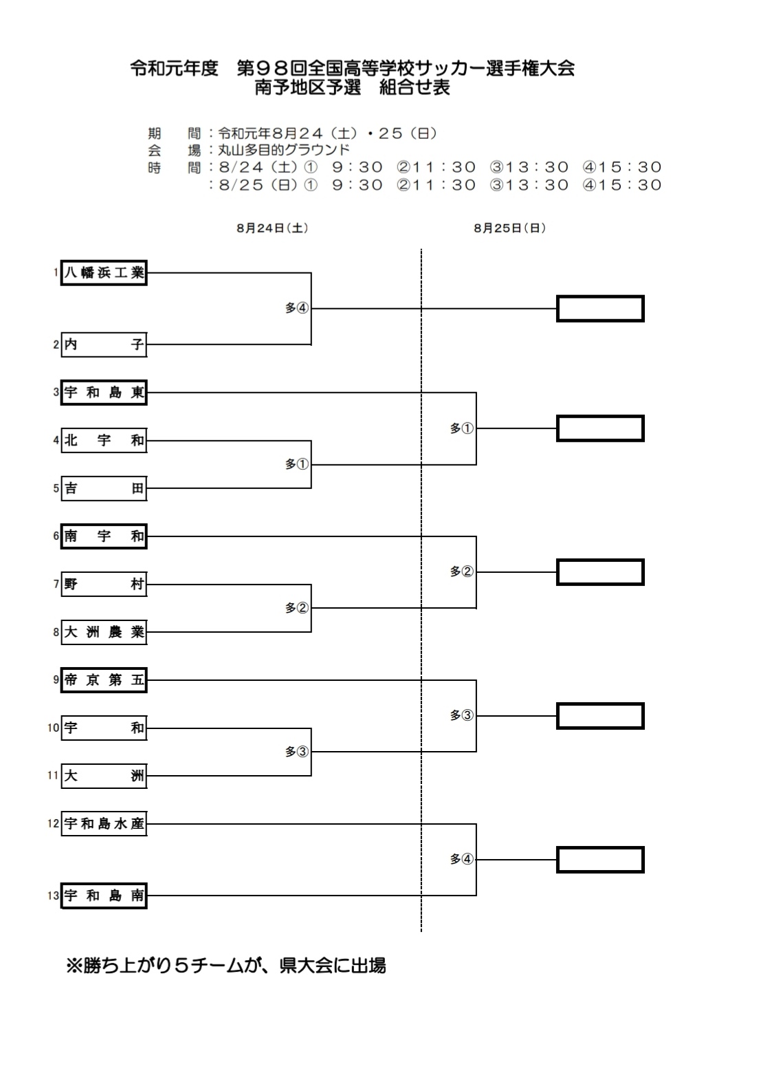 19年度 高校サッカー選手権大会 愛媛県 南予地区予選 県大会出場チーム決定 結果表掲載 ジュニアサッカーnews