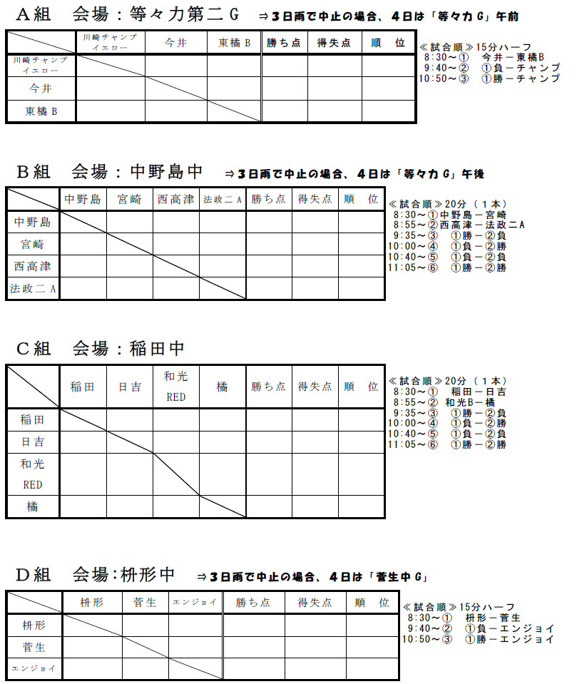 神奈川少年サッカー応援団 みんなのnews 組合せ決定 8 3 4 5開催 19年度 第22回中学1年生サッカー大会 神奈川少年サッカー応援団 みんなのnews 組合せ決定 8 3 4 5開催 19年度 第22回中学1年生サッカー大会