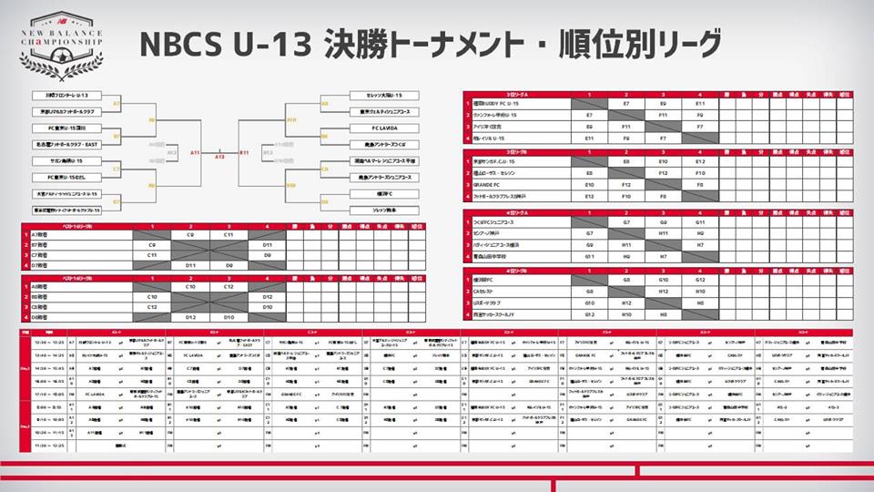 茨城少年サッカー応援団 みんなのnews アンつく アントラーズ ベスト16進出 ニューバランスチャンピオンシップ U 13 静岡 予選l全結果 決勝t組合せ速報