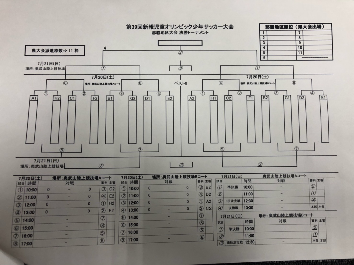 優勝はfc首里 19第39回新報児童オリンピック 那覇地区大会 U 10 結果表掲載 ジュニアサッカーnews